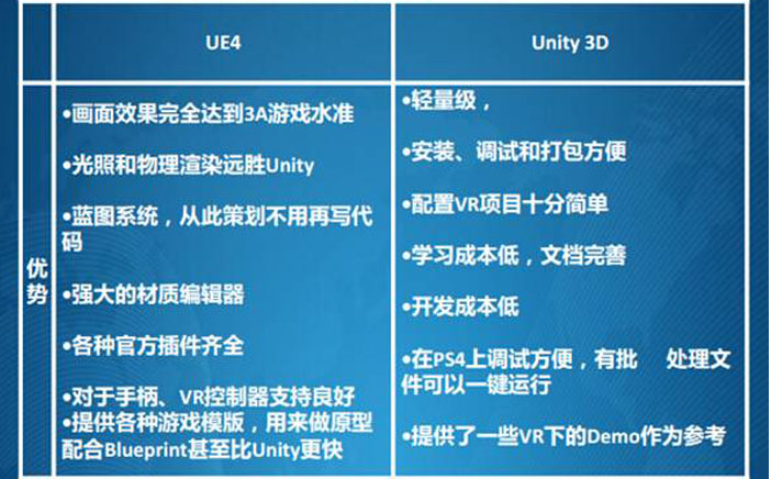 VR样板间制作软件u3d与ue4优势对比