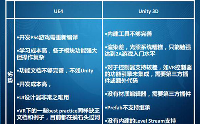 VR样板间制作软件u3d与ue4劣势对比